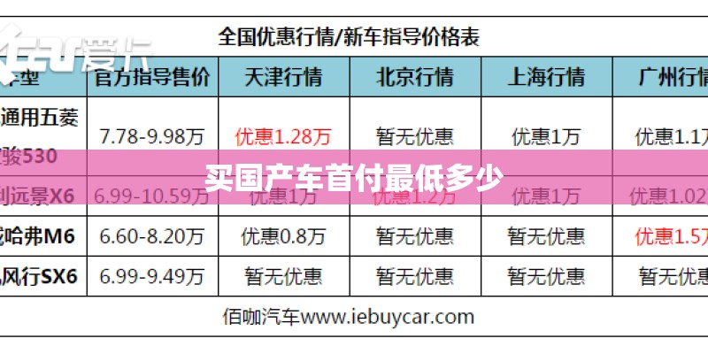 530宝骏自动挡多少钱-