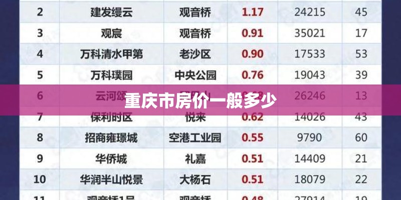 重庆市房价一般多少 重庆市房价一般多少