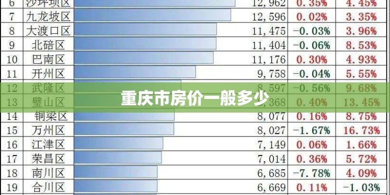 重庆市房价一般多少 重庆市房价一般多少