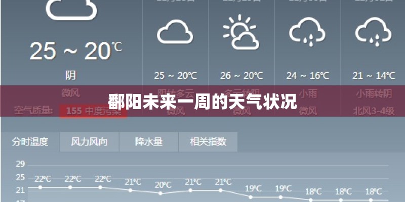 鄱阳未来一周的天气状况 鄱阳未来一周的天气状况