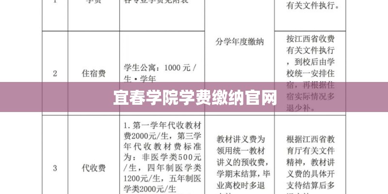 宜春学院学费缴纳官网