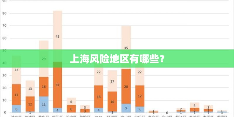 上海风险地区有哪些？