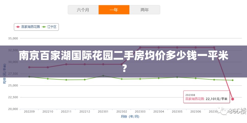 南京百家湖国际花园二手房均价多少钱一平米? 南京百家湖国际花园二手房均价多少钱一平米?