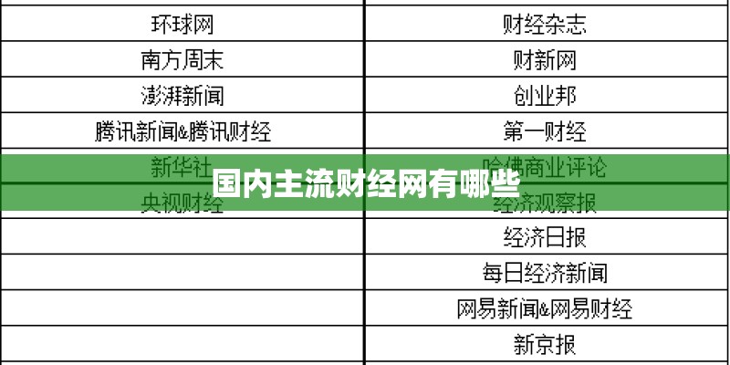 国内主流财经网有哪些