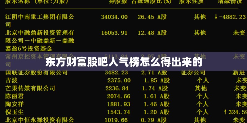 东方财富股吧人气榜怎么得出来的 东方财富股吧人气榜怎么得出来的