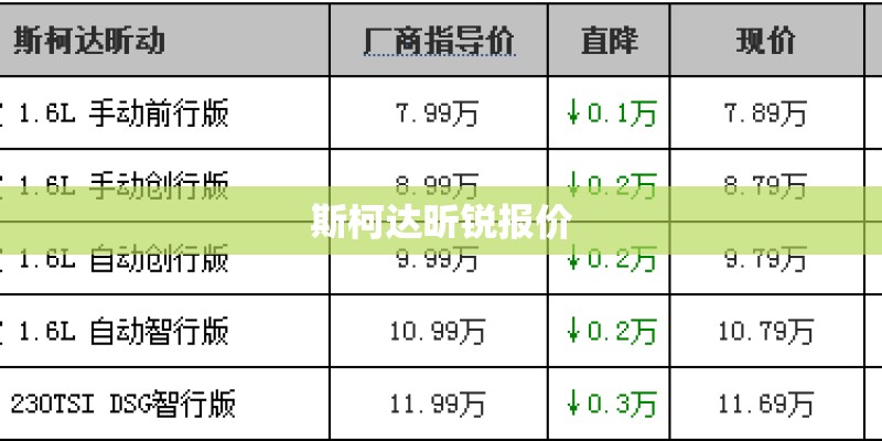 斯柯达昕锐报价