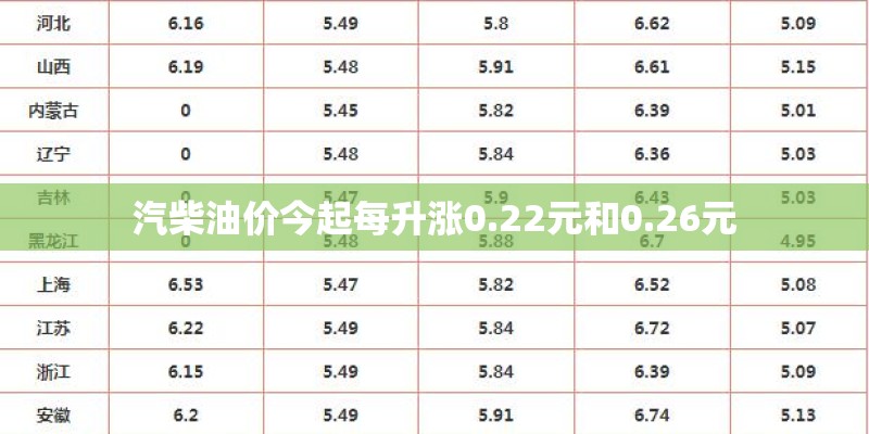 汽柴油价今起每升涨0.22元和0.26元