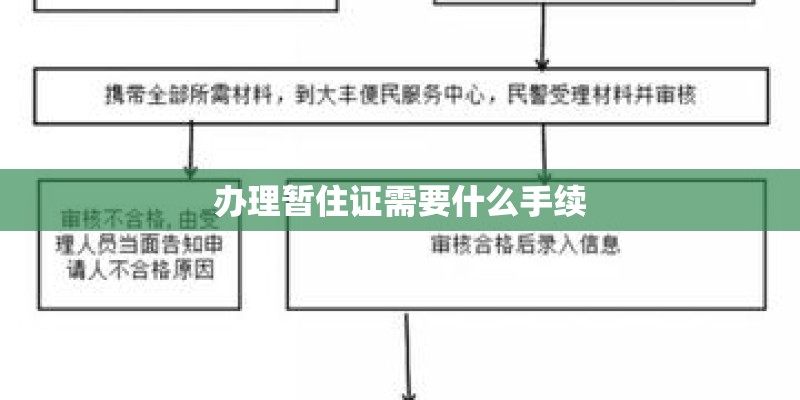 办理暂住证需要什么手续