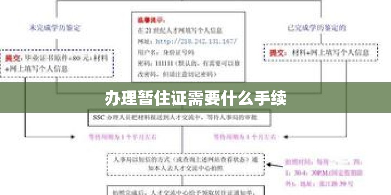 办理暂住证需要什么手续