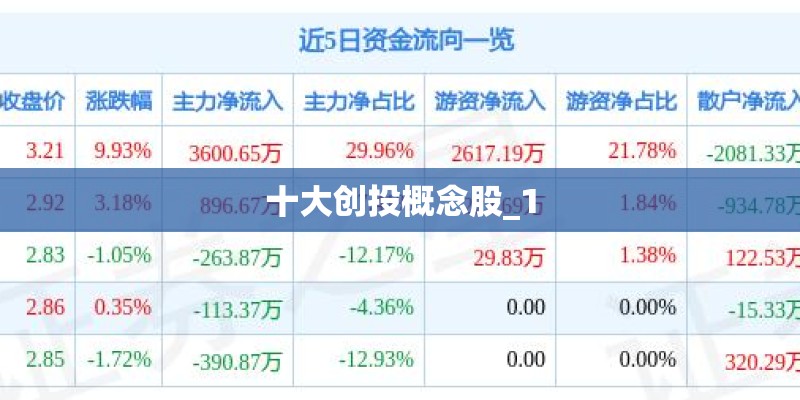 十大创投概念股_1