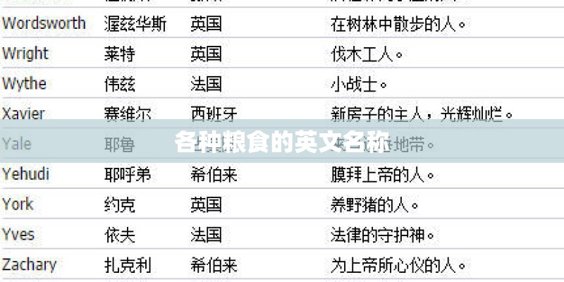 适合在楼顶种的耐高温植物