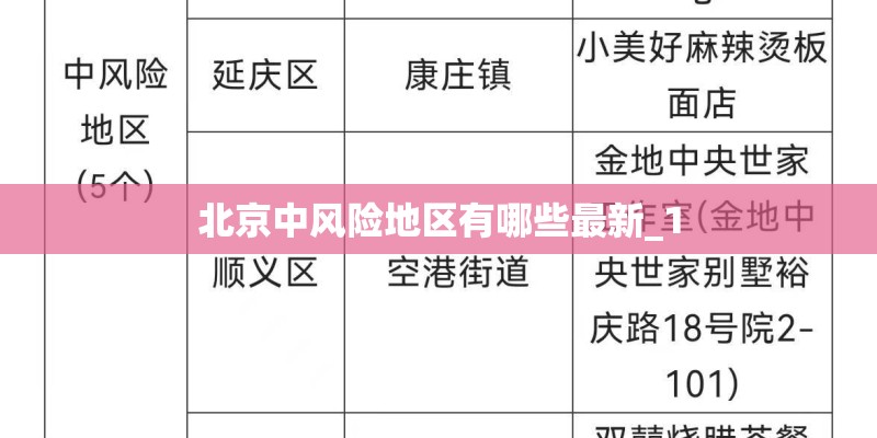 北京中风险地区有哪些最新_1
