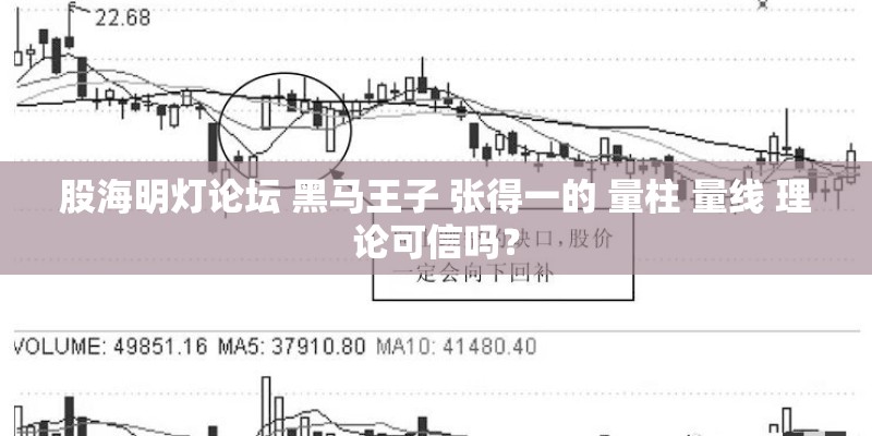 股海明灯论坛 黑马王子 张得一的 量柱 量线 理论可信吗？