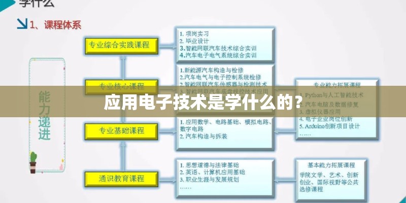 应用电子技术是学什么的？