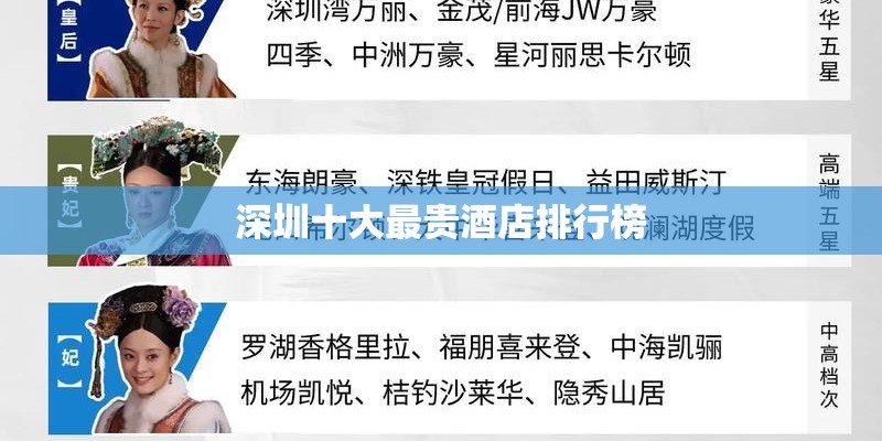 深圳十大最贵酒店排行榜