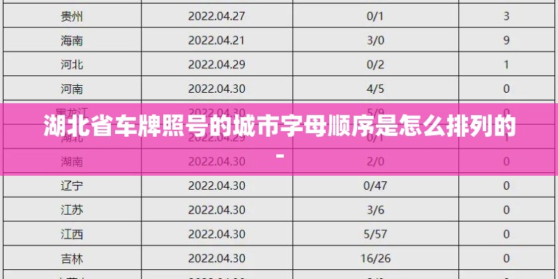 湖北省车牌照号的城市字母顺序是怎么排列的-