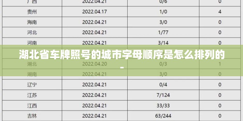 湖北省车牌照号的城市字母顺序是怎么排列的-