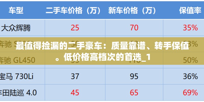 关于宝马M3和630i的问题。来看一下吧