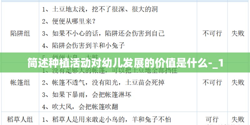简述种植活动对幼儿发展的价值是什么-_1