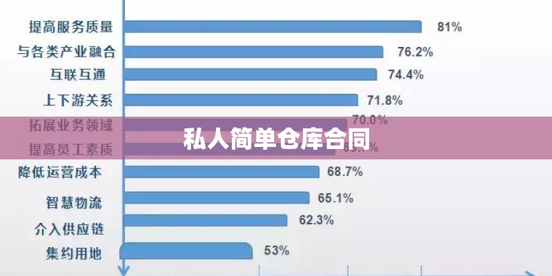 私人简单仓库合同