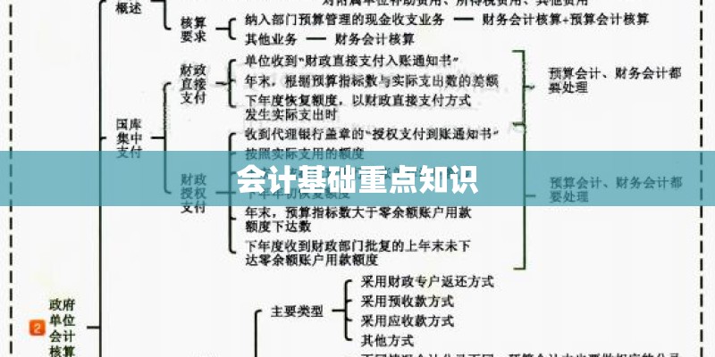 会计基础重点知识
