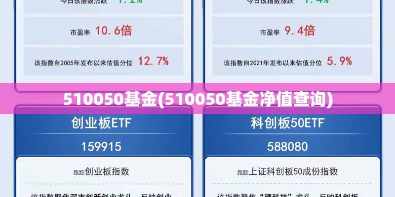510050基金(510050基金净值查询) 510050基金(510050基金净值查询)