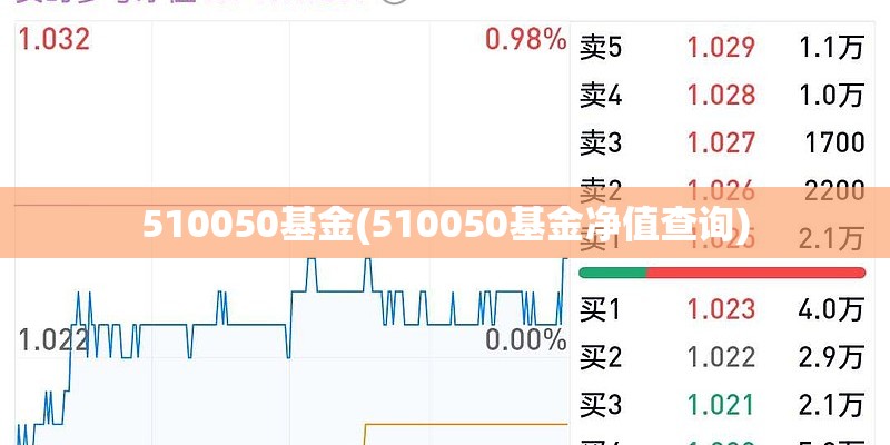 510050基金(510050基金净值查询) 510050基金(510050基金净值查询)