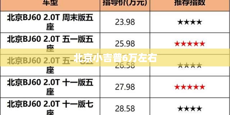 北京小吉普6万左右 北京小吉普6万左右