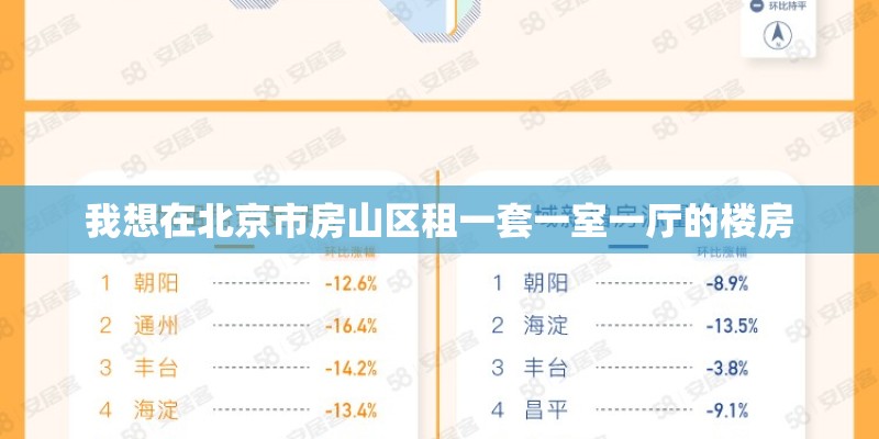 我想在北京市房山区租一套一室一厅的楼房