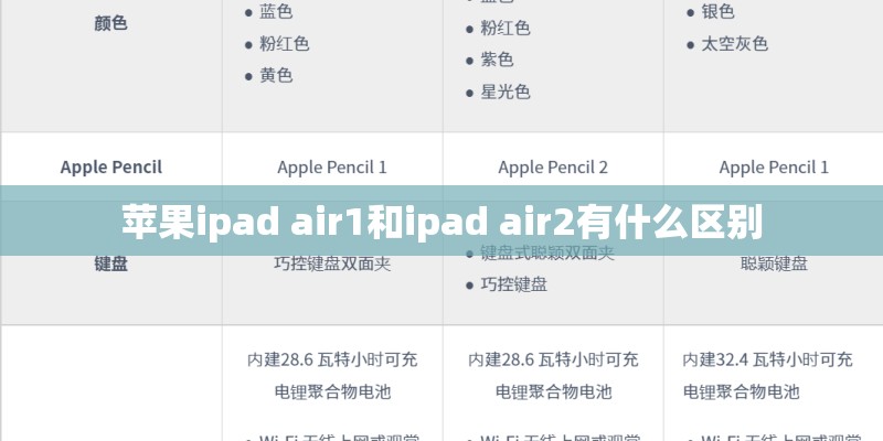 苹果ipad air1和ipad air2有什么区别