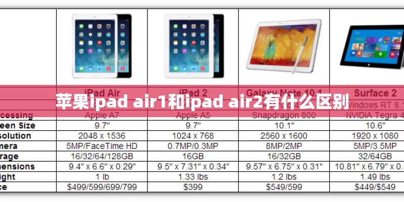 苹果ipad air1和ipad air2有什么区别
