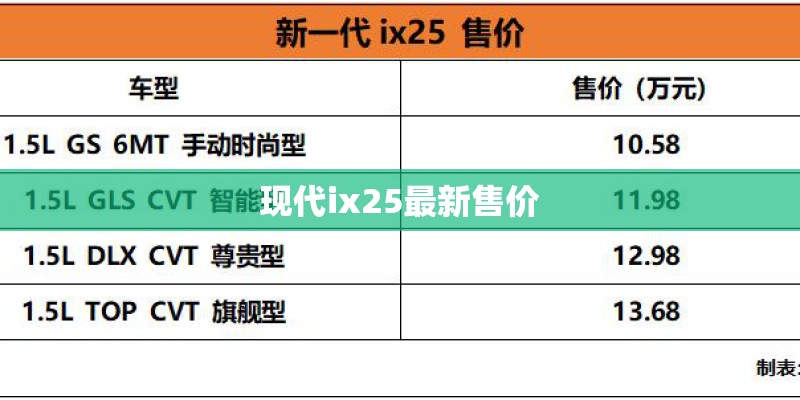 现代ix25最新售价