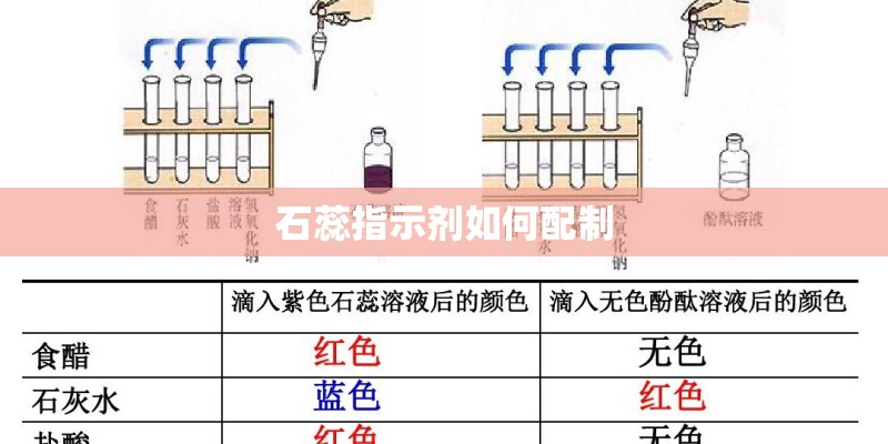 石蕊指示剂如何配制