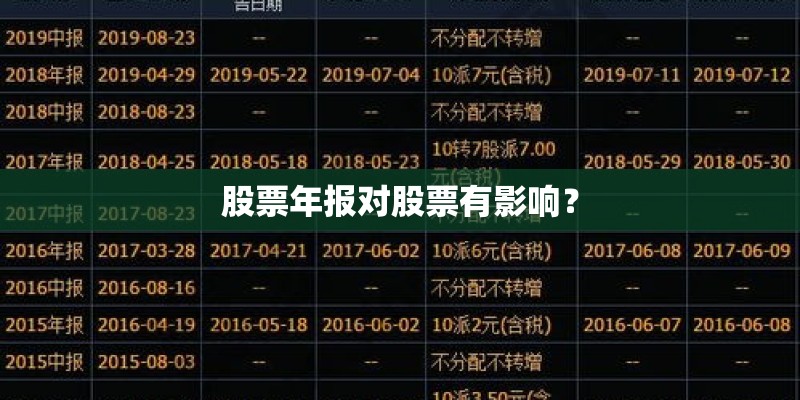 股票年报对股票有影响？