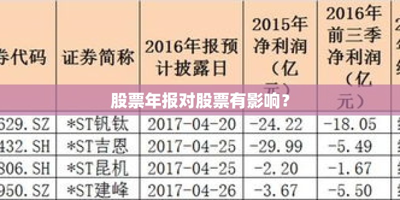 股票年报对股票有影响？
