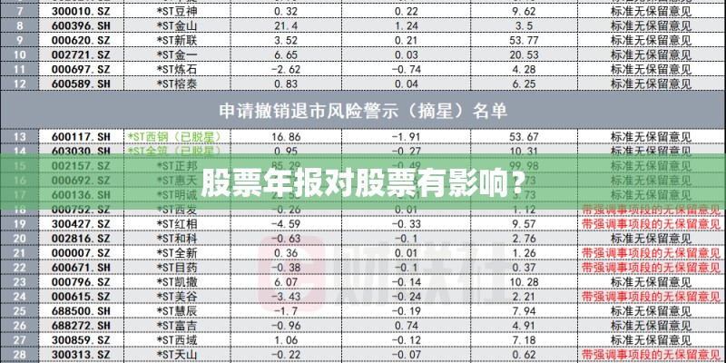 股票年报对股票有影响？