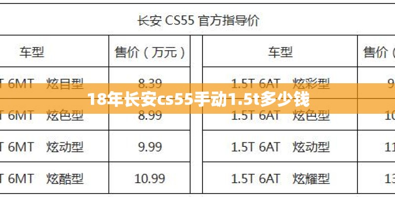 18年长安cs55手动1.5t多少钱 18年长安cs55手动1.5t多少钱