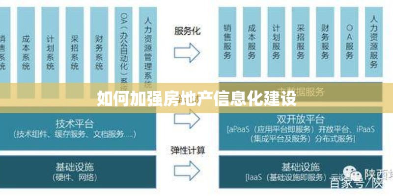 OPPO手机保护屏幕的天气预报怎么设置？