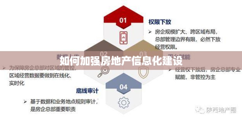 如何加强房地产信息化建设