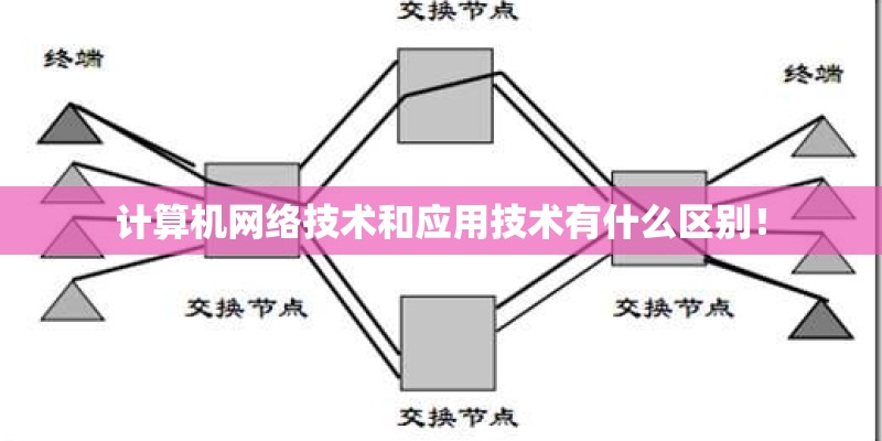 计算机网络技术和应用技术有什么区别！