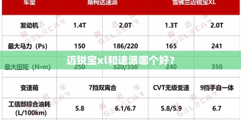迈锐宝xl和速派哪个好？