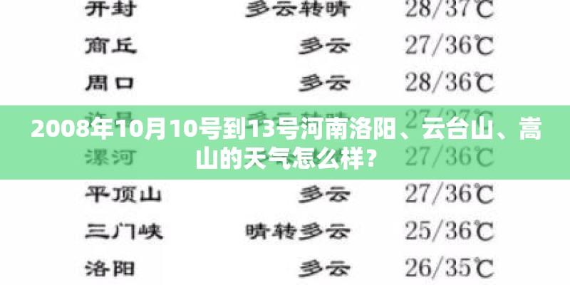 请给我十种园林植物