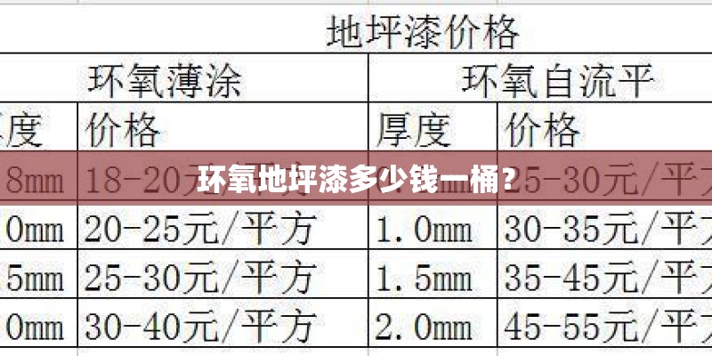 环氧地坪漆多少钱一桶？