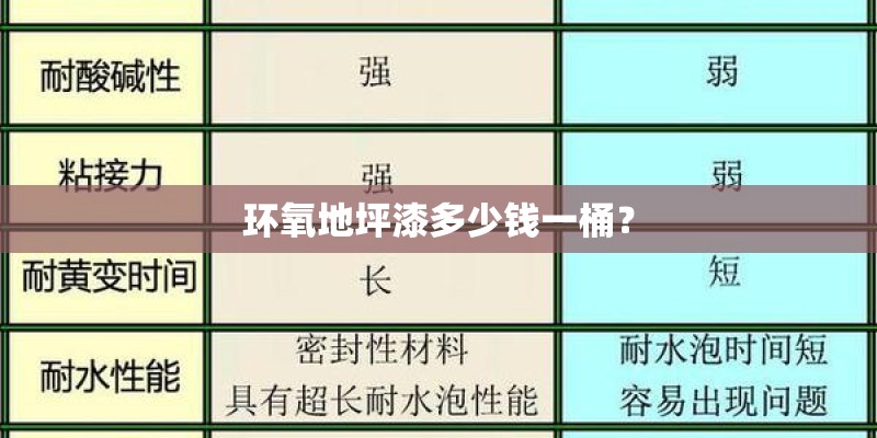 环氧地坪漆多少钱一桶？