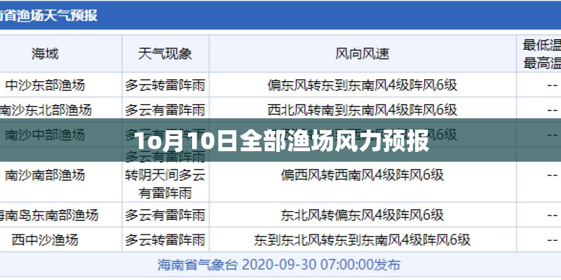 1o月10日全部渔场风力预报