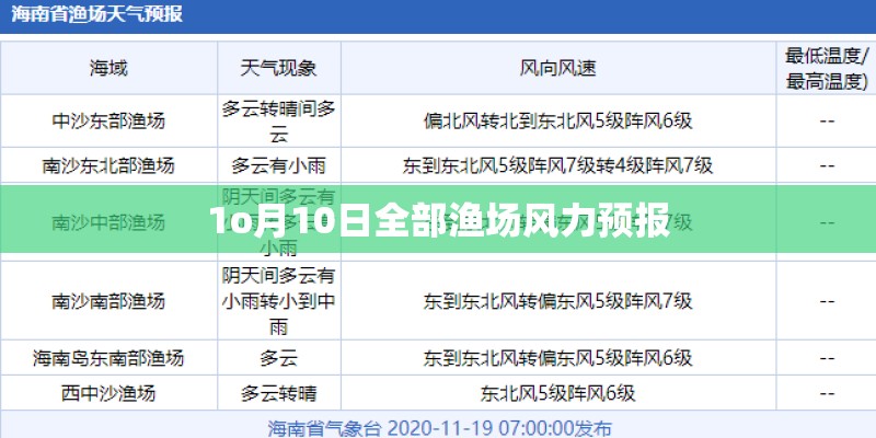 1o月10日全部渔场风力预报