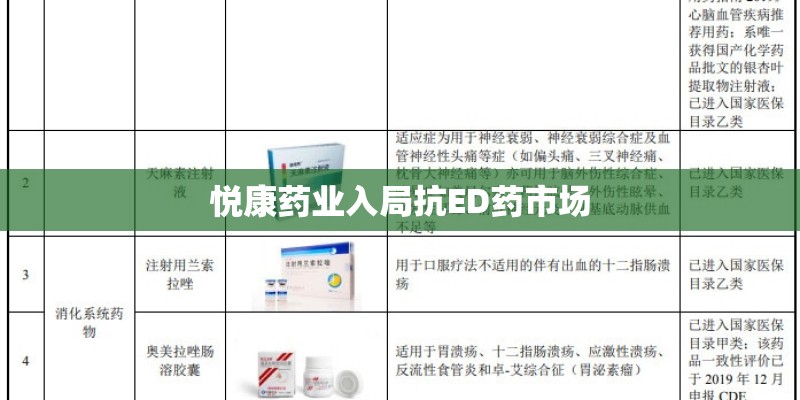 悦康药业入局抗ED药市场