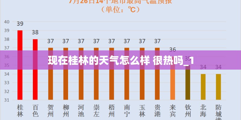 现在桂林的天气怎么样 很热吗_1 现在桂林的天气怎么样 很热吗_1
