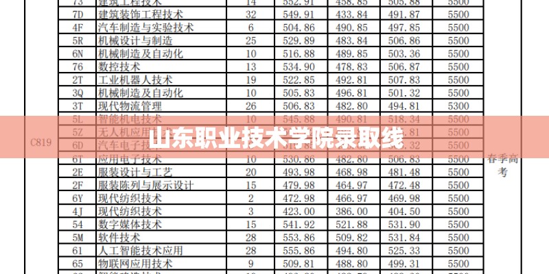 山东职业技术学院录取线