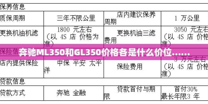 奔驰ML350和GL350价格各是什么价位……